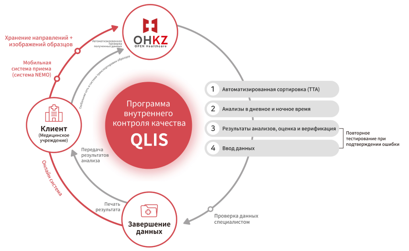 Программа управления внутренним образованием QLIS
